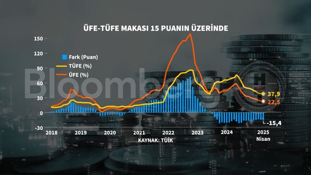 Grafiklerle Nisan enflasyonu
